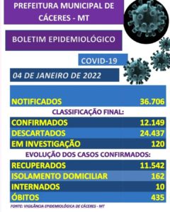 Boletim-janeiro-2022