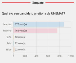 Enquete reitoria da UNEMAT