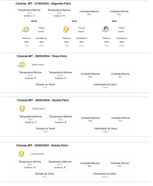 Clima-Cáceres