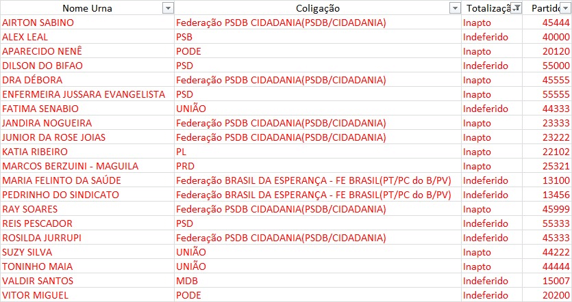 20-candidatos-a-vereador-em-Cáceres