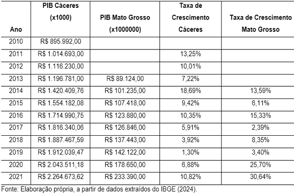 Dados 1