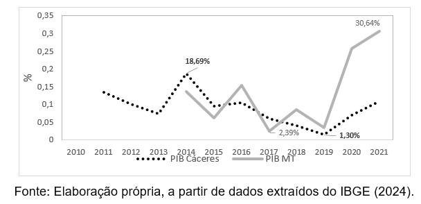 Dados 2