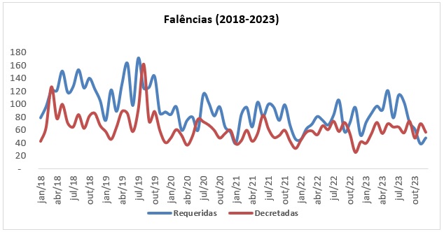 dados 1.1