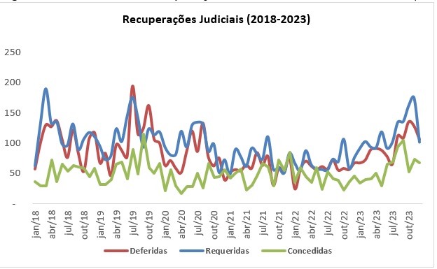 dados 1