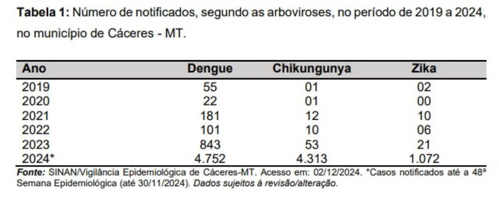 Infestação-da-dengue-chega-a-13-2