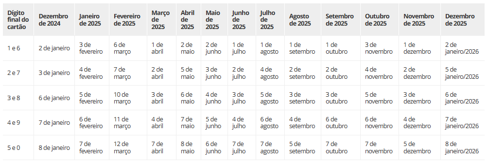 Tabela de pagamento para beneficiários que ganham acima do salário mínimo em 2025