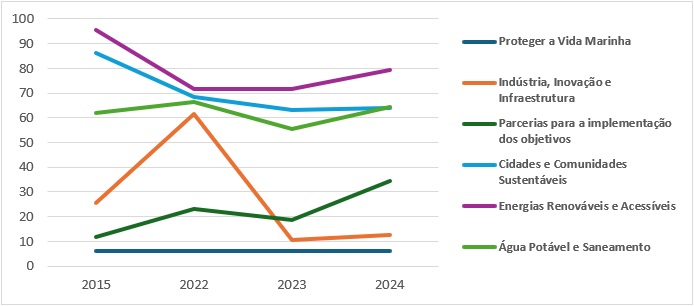 Grafico 1