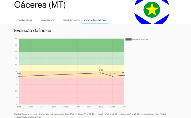 Grafico 2