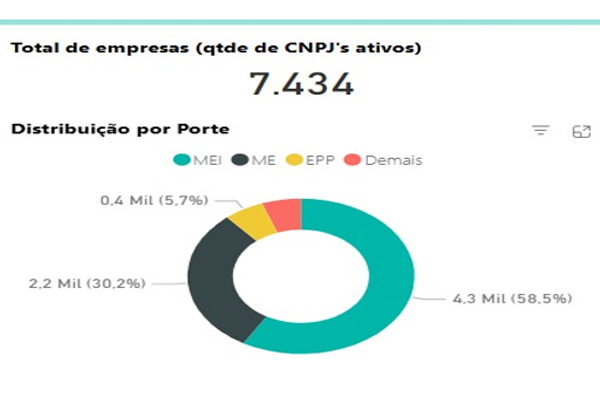 Munícipio de Cáceres completa 06 anos de inclusão na lista de cidades gêmeas 2