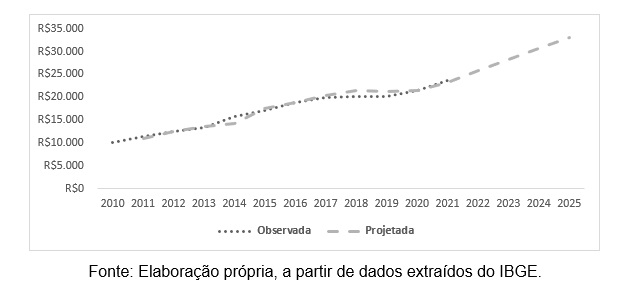 Município de Cáceres (MT) estudo sobre crescimento, renda e emprego 1