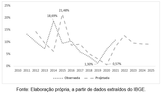 Município de Cáceres (MT) estudo sobre crescimento, renda e emprego 2