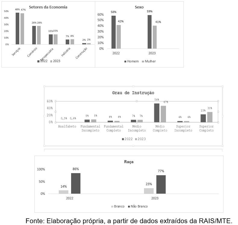 Município de Cáceres (MT) estudo sobre crescimento, renda e emprego 3