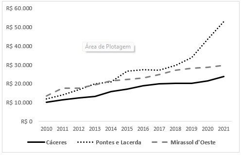 Figura 1