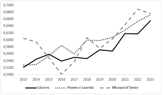 Figura 2