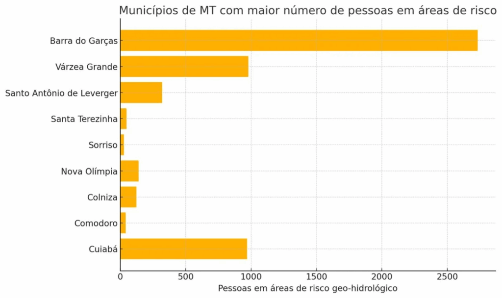 Relatório-aponta-Cáceres-e-outras-39-cidades