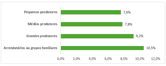 Inadimpl&ecirc;ncia rural avan&ccedil;a no 2&deg; trimestre e pressiona cr&eacute;dito no agroneg&oacute;cio 4