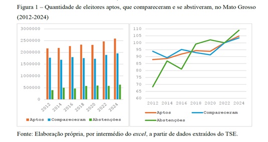 C&aacute;ceres nas Elei&ccedil;&otilde;es de 2022 Retrato do Voto, Desafios e Oportunidades para 2026 2