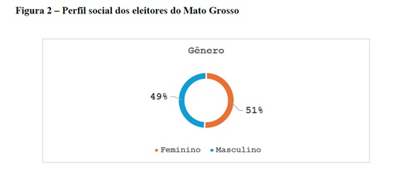 C&aacute;ceres nas Elei&ccedil;&otilde;es de 2022 Retrato do Voto, Desafios e Oportunidades para 2026 3