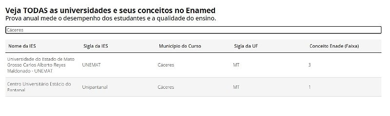 Est&aacute;cio-Pantanal-recebe-nota-m&iacute;nima-e-Unemat-1