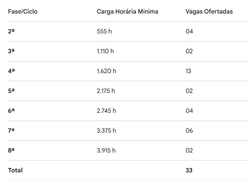 Unemat-abre-sele&ccedil;&atilde;o-para-33-vagas