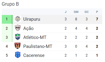 C&aacute;cerense-encara-Atl&eacute;tico-MT