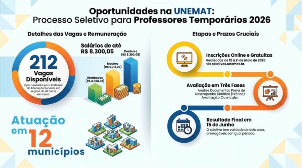 Unemat-oferta-seletivo-unificado-com-212-vagas-1