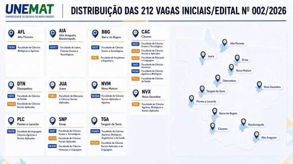 Unemat-oferta-seletivo-unificado-com-212-vagas-2