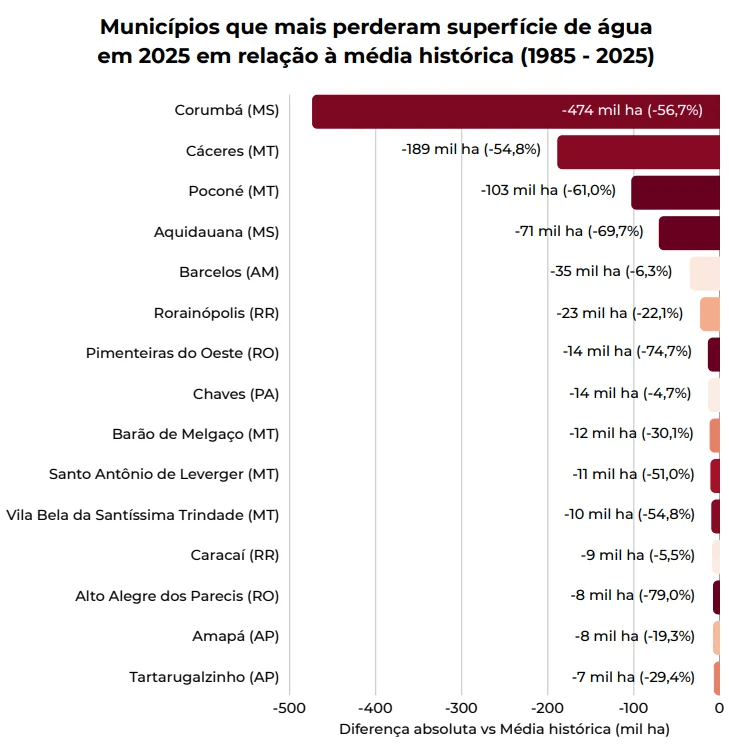 ranking-MapBiomas